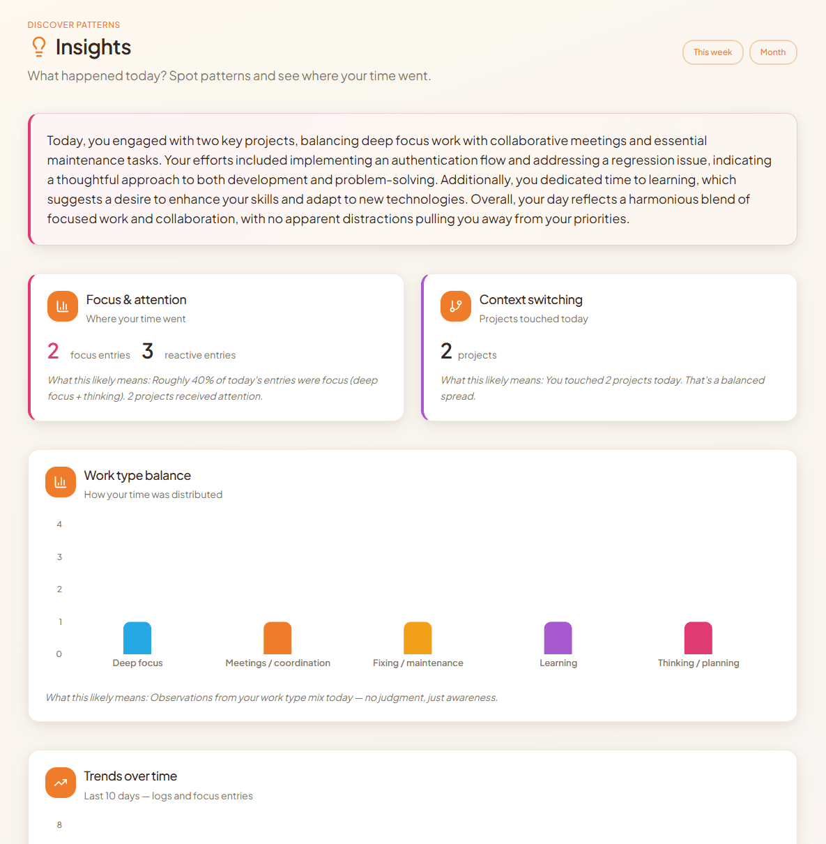 WIO insights — day, week, month